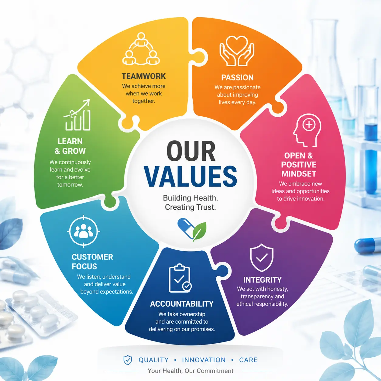 Leading Pharmaceutical Manufacturing Company